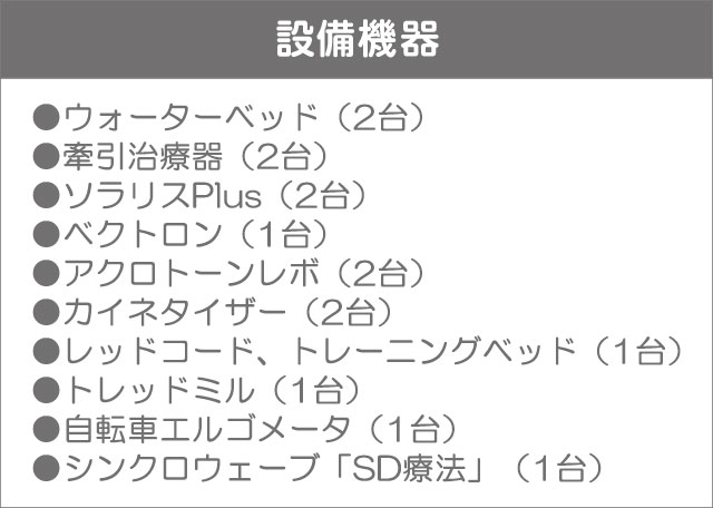 設備機器 ●ウォーターベッド(2台)●牽引治療器(2台)●ソラリスPlus(2台)●ベクトロン(1台)●アクロトーンレボ(2台)●カイネタイザー(2台)●レッドコード、トレーニングベッド(1台)●トレッドミル(1台)●自転車エルゴメータ(1台)●シンクロウェーブ「SD療法」(1台)