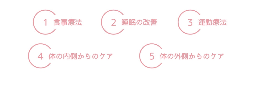 ５つの提案