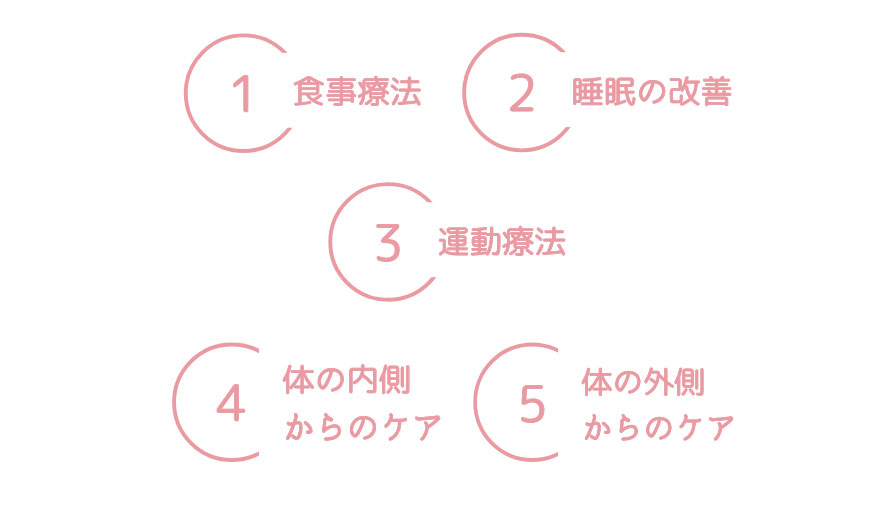 ５つの提案