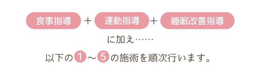 見た目3歳若返りコース