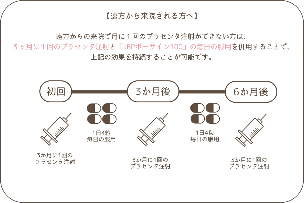 JBPポーサイン100(プラセンタカプセル)